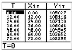 TEXAS INSTRUMENTS TI-84 - Amortization Example: Calculating an Outstanding Loan Balance - 6