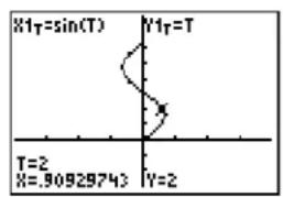TEXAS INSTRUMENTS TI-84 - Moving the Trace Cursor to Any Valid T Value - 3