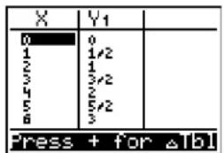 TEXAS INSTRUMENTS TI-84 - Changing Table Settings from the Table View - 2