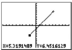 TEXAS INSTRUMENTS TI-84 - Drawing a Line Segment Directly on a Graph - 1