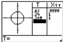 TEXAS INSTRUMENTS TI-84 - Getting Started: Exploring the Unit Circle - 6