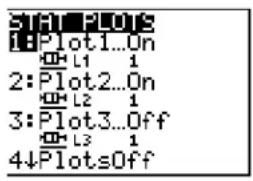 TEXAS INSTRUMENTS TI-84 - Boxplot - 1