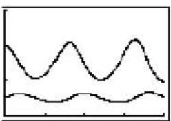 TEXAS INSTRUMENTS TI-84 - Example: Predator-Prey Model - 2