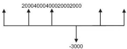 TEXAS INSTRUMENTS TI-84 - Calculating a Cash Flow - 1