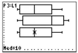 TEXAS INSTRUMENTS TI-84 - Boxplot - 2
