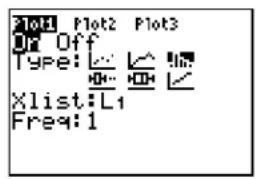 TEXAS INSTRUMENTS TI-84 - Histogram - 1