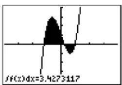 TEXAS INSTRUMENTS TI-84 - f(x)dx - 2