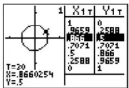 TEXAS INSTRUMENTS TI-84 - Getting Started: Exploring the Unit Circle - 4