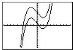 TEXAS INSTRUMENTS TI-84 - Drawing a Function - 2