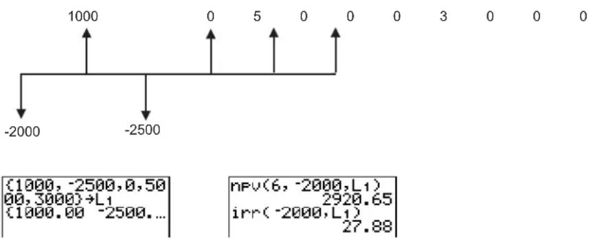 TEXAS INSTRUMENTS TI-84 - Calculating a Cash Flow - 2