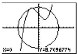 TEXAS INSTRUMENTS TI-84 - Drawing a Circle Directly on a Graph - 1