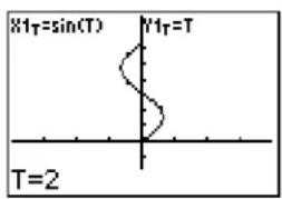 TEXAS INSTRUMENTS TI-84 - Moving the Trace Cursor to Any Valid T Value - 2