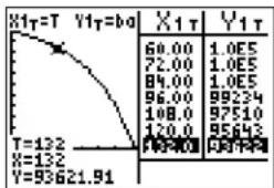 TEXAS INSTRUMENTS TI-84 - Amortization Example: Calculating an Outstanding Loan Balance - 7