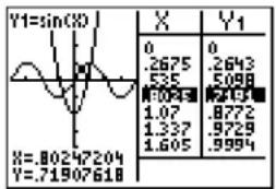 TEXAS INSTRUMENTS TI-84 - Using TRACE in G-T Mode - 1