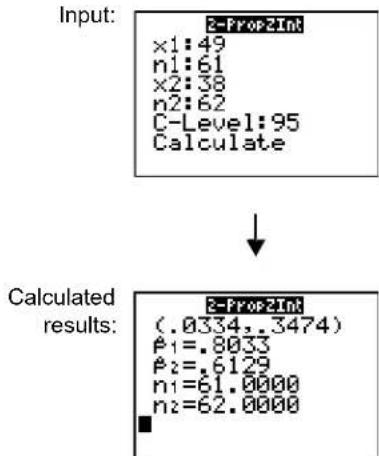 TEXAS INSTRUMENTS TI-84 - 2-PropZInt - 1