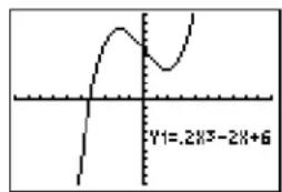 TEXAS INSTRUMENTS TI-84 - Placing Text on a Graph from the Home Screen or a Program - 3