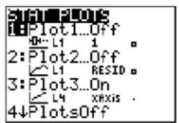 TEXAS INSTRUMENTS TI-84 - Turning On and Turning Off Stat Plots - 2