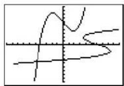 TEXAS INSTRUMENTS TI-84 - Drawing an Inverse of a Function - 2