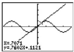 TEXAS INSTRUMENTS TI-84 - Getting Started: Drawing a Tangent Line - 6