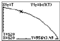 TEXAS INSTRUMENTS TI-84 - Amortization Example: Calculating an Outstanding Loan Balance - 5