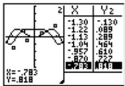 TEXAS INSTRUMENTS TI-84 - Setting a Split-Screen Mode - 5
