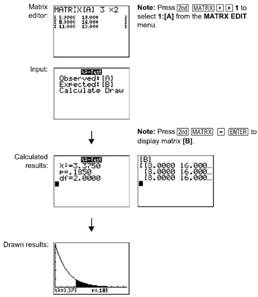 TEXAS INSTRUMENTS TI-84 - ^2 -Test - 1