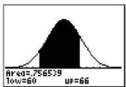 TEXAS INSTRUMENTS TI-84 - ShadeNorm( - 2