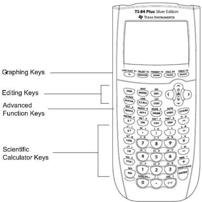 TEXAS INSTRUMENTS TI-84 - TI-84 Plus Silver Edition - 1