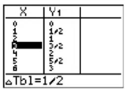 TEXAS INSTRUMENTS TI-84 - Changing Table Settings from the Table View - 3