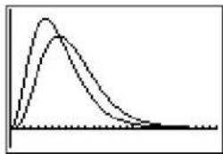 TEXAS INSTRUMENTS TI-84 - ^2pdf( - 3