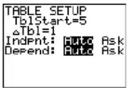 TEXAS INSTRUMENTS TI-84 - Defining a Table of Values - 4