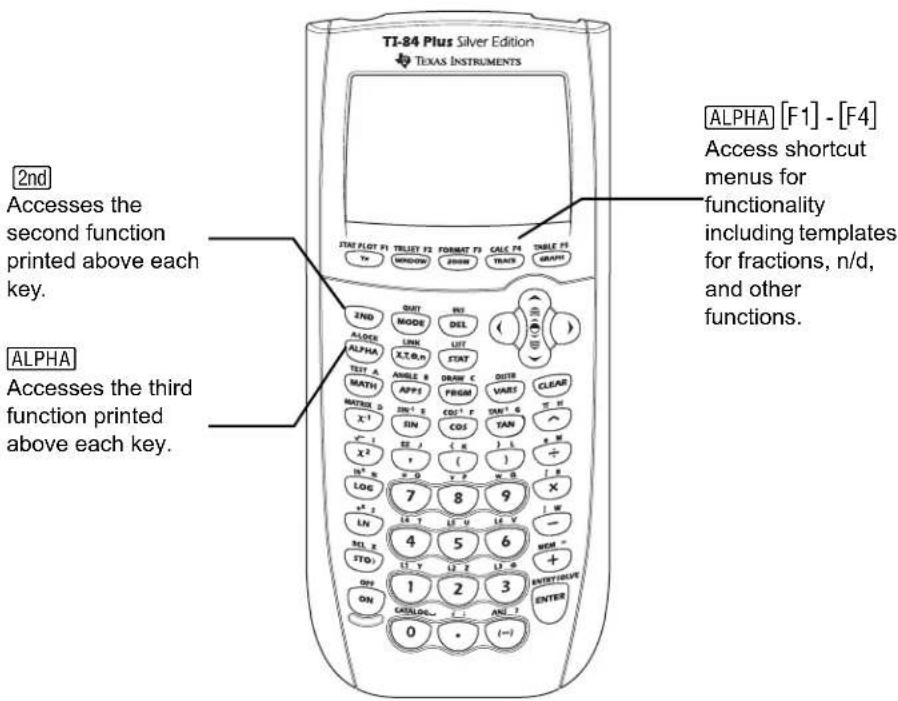 TEXAS INSTRUMENTS TI-84 - Using the 2nd and ALPHA Keys - 1