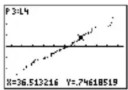 TEXAS INSTRUMENTS TI-84 - NormProbPlot - 3