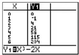 TEXAS INSTRUMENTS TI-84 - Editing Dependent Variables from the Table Editor - 1