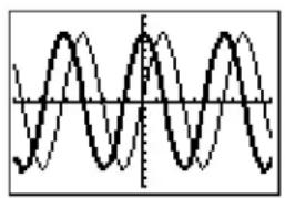 TEXAS INSTRUMENTS TI-84 - Setting the Graph Style - 2