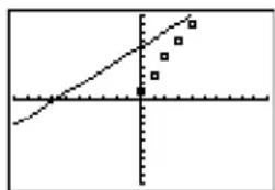 TEXAS INSTRUMENTS TI-84 - Manual Linear Fit - 2