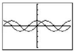 TEXAS INSTRUMENTS TI-84 - Overlaying Functions on a Graph - 2