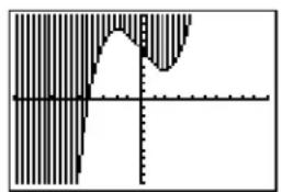 TEXAS INSTRUMENTS TI-84 - GraphStyle(function#, graphstyle#) - 2