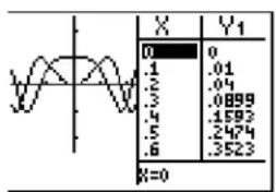 TEXAS INSTRUMENTS TI-84 - G-T Mode - 1