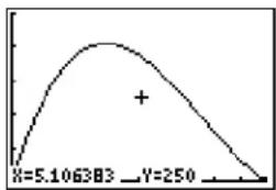 TEXAS INSTRUMENTS TI-84 - Displaying and Tracing the Graph - 2