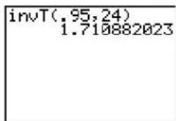 TEXAS INSTRUMENTS TI-84 - invT( - 1