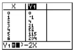 TEXAS INSTRUMENTS TI-84 - Editing Dependent Variables from the Table Editor - 2