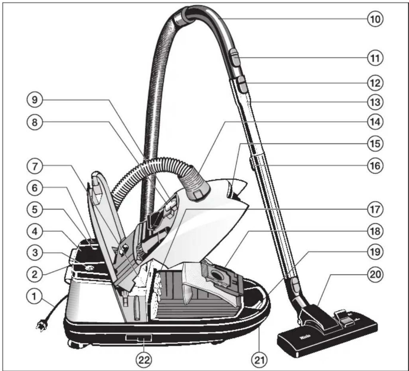 MIELE S380 - Description of the appliance - 1