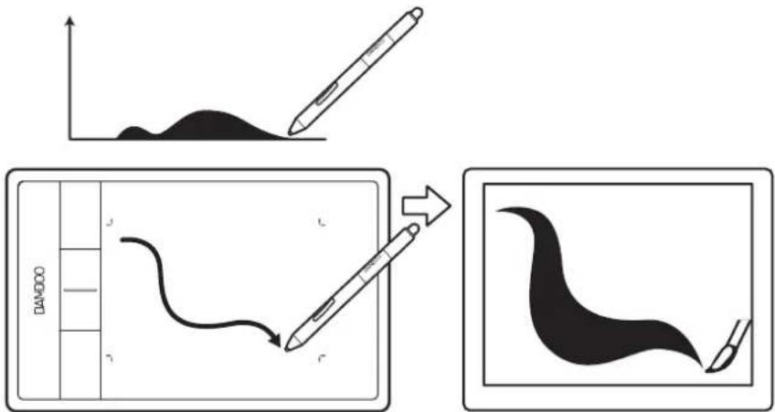 WACOM CTH-470 - WRITING AND DRAWING WITH PRESSURE SENSITIVITY - 2