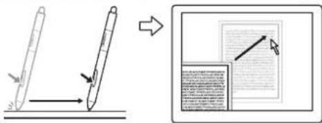 WACOM CTH-470 - FUNCTION DESCRIPTION - 5