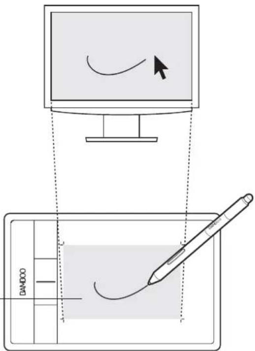 WACOM CTH-470 - Tablet active area - 1