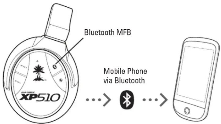 TURTLE BEACH Ear Force XP510 - Pairing (Bluetooth) with a phone - 1