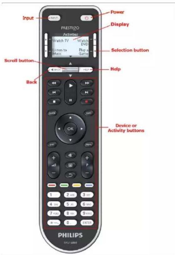 Input Prestigo Activities Watch TV Watch DVD Listen to Play a Music Game Power Display Selection button Scroll button Back OK Help Device or Activity buttons PHILIPS 1 2 AND 3 BY 4 DM 5 JL 6 MD 7 MRS 8 TIN 9 WIND + - 0. ENTER