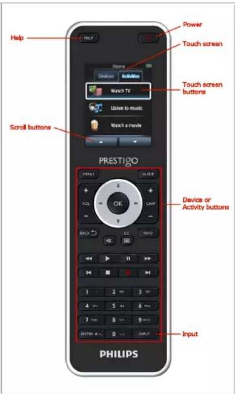 PHILIPS Prestigo SRT8215 - Χρηση του Prestigo - 2