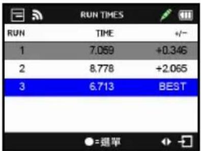 Qstarz LT-Q6000 10Hz - ➢ 按下□←直線成績按鍵檢視計時結果: - 1